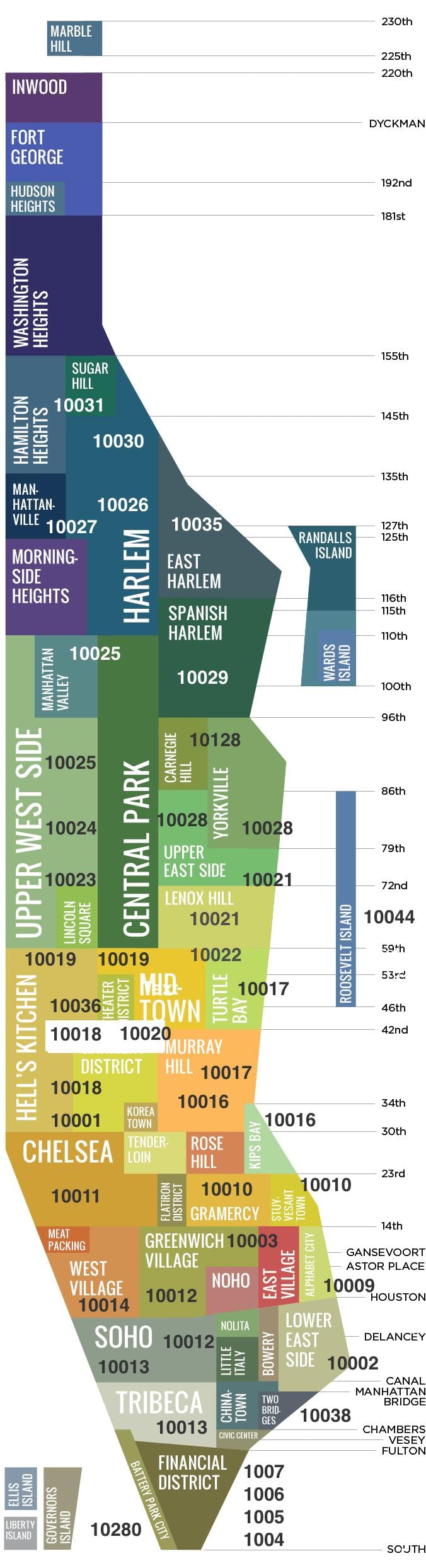 区域在曼哈顿的地图